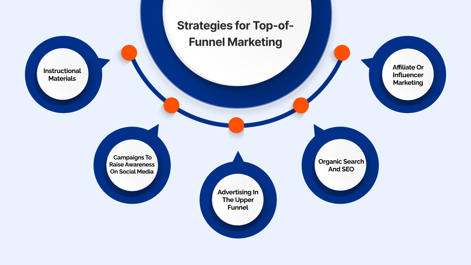 Top of funnel marketing 