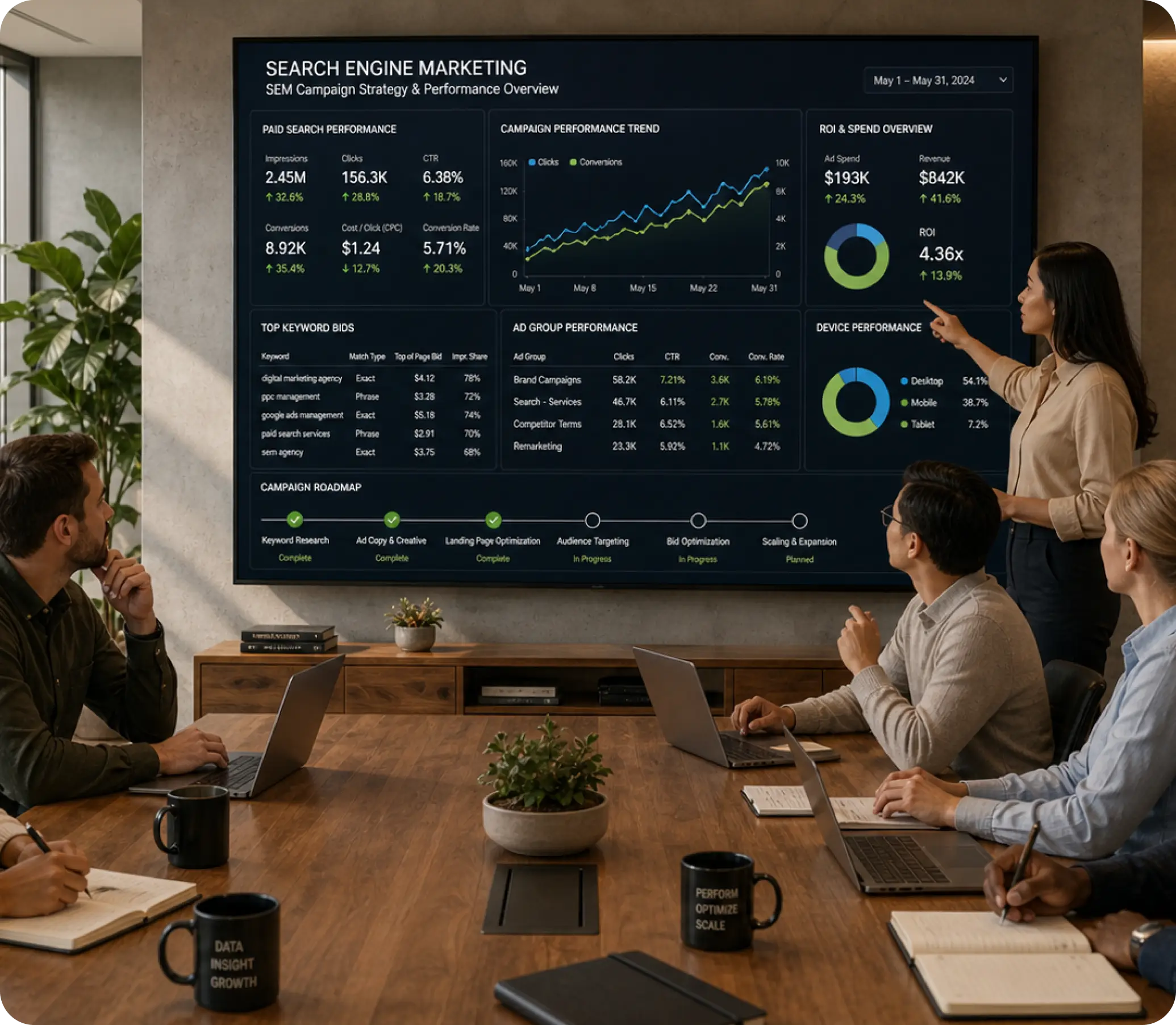Marketing Agency with Customer Centric Approach