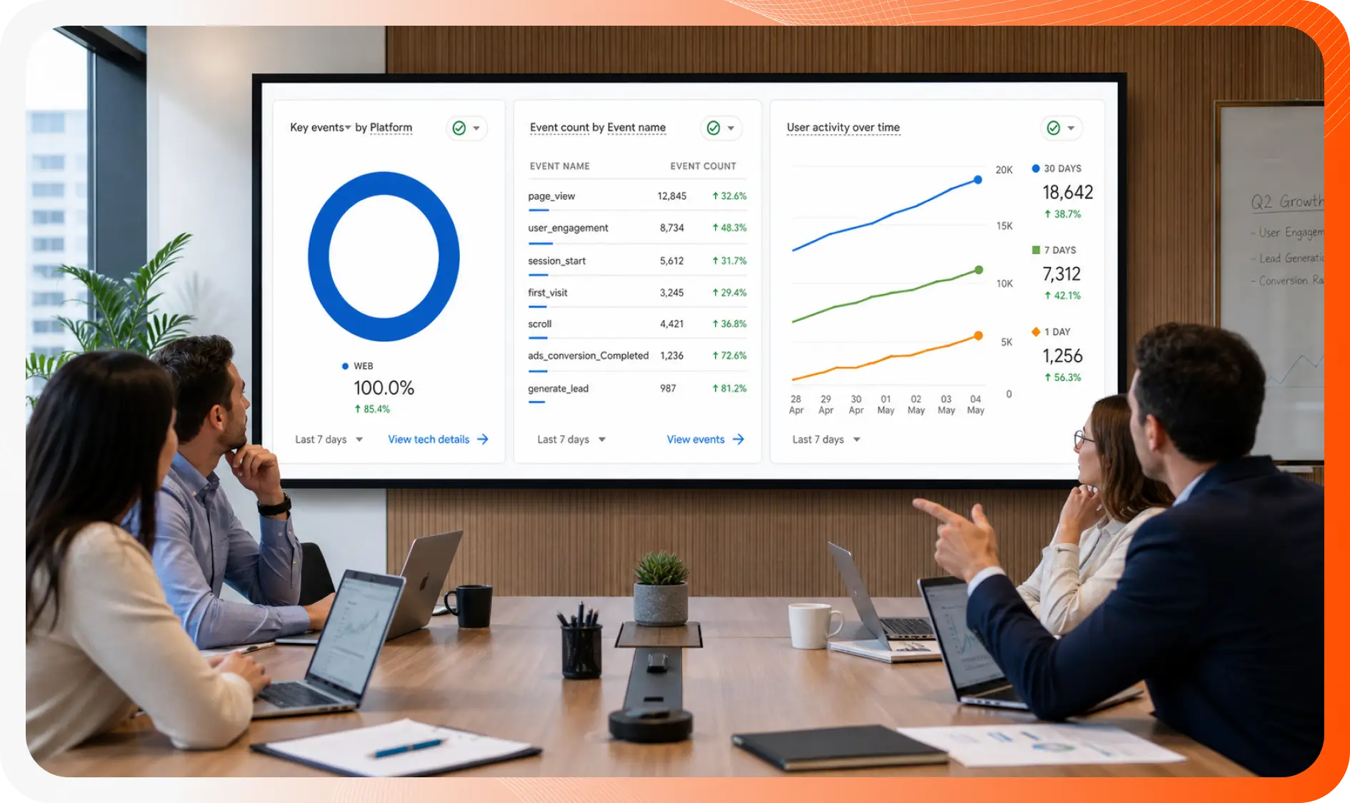 Remarketing/Retargeting​