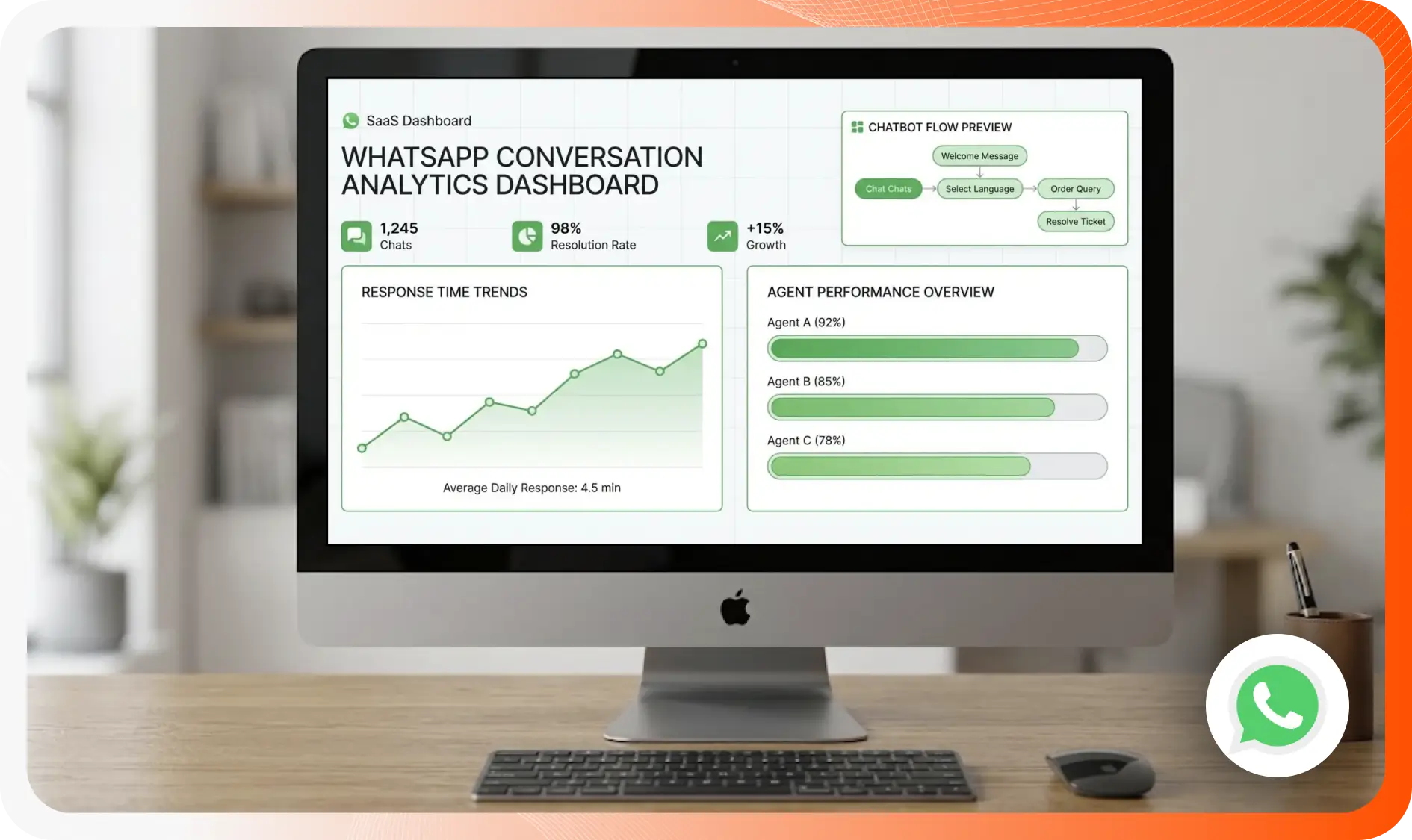 Whatsapp Ads