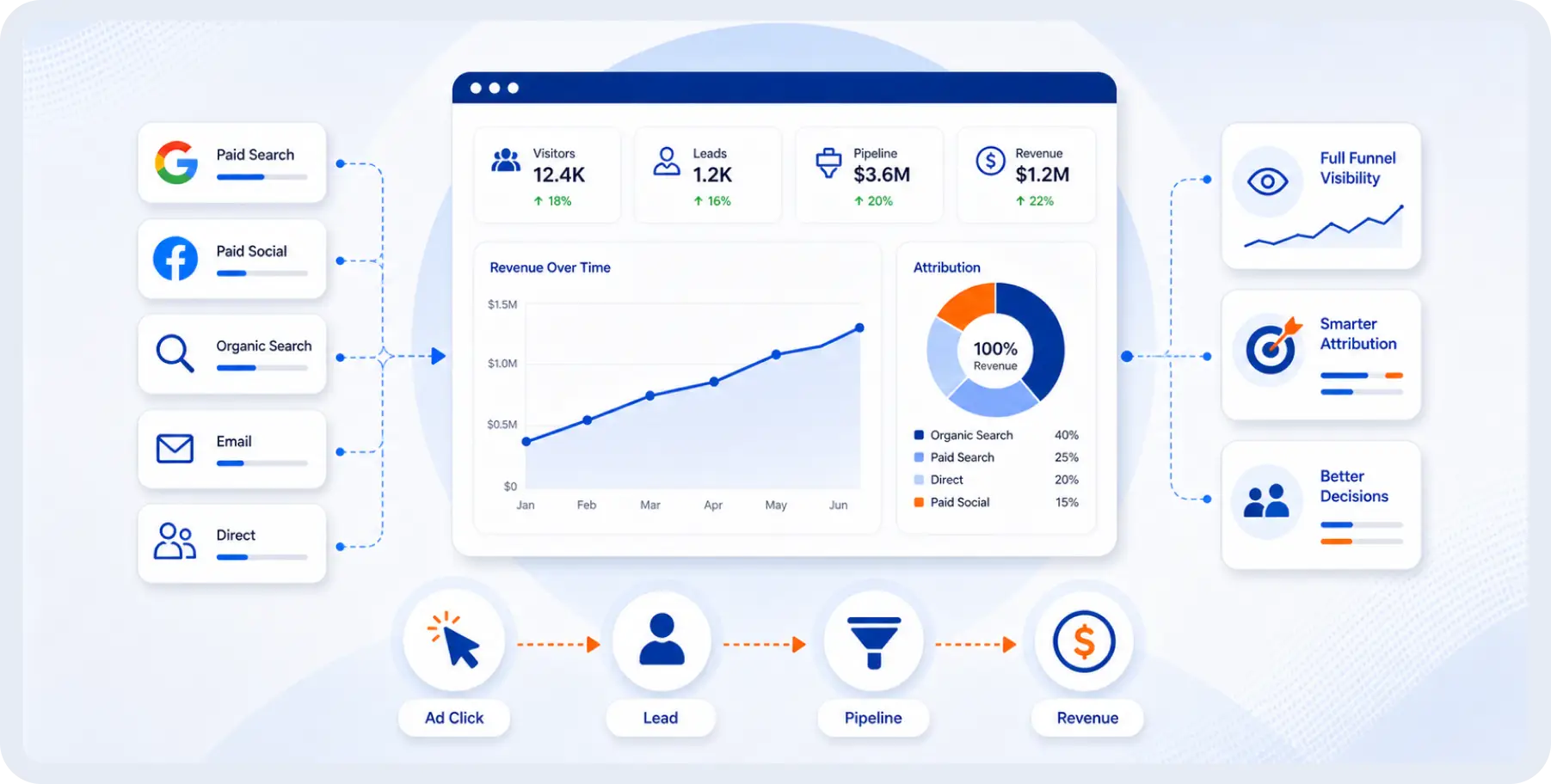 Results-Driven Digital Marketing Agency | Click Media Lab